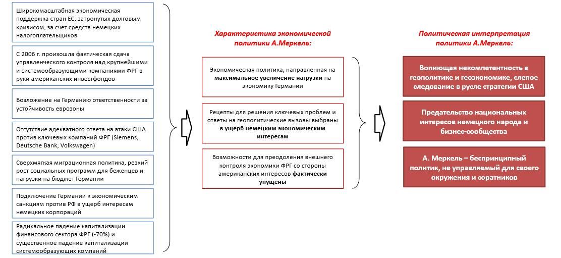 Рис.11 Политика экономического сдерживания для Германии: механизм и последствия - РИА Новости, 1920, 02.04.2025