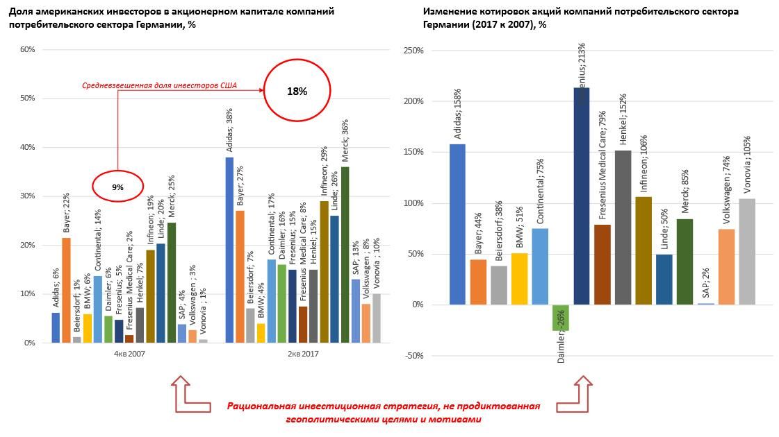 Рис.14 Рациональные инвестиции: Вложения американских инвестфондов в немецкие компании потребительского сектора - РИА Новости, 1920, 02.04.2025