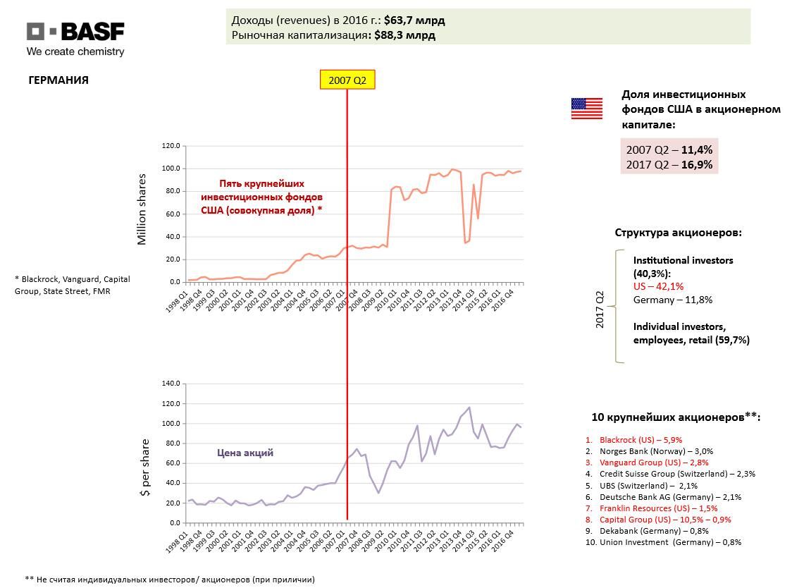 Рис.16 Информация по компании BASF  - РИА Новости, 1920, 02.04.2025
