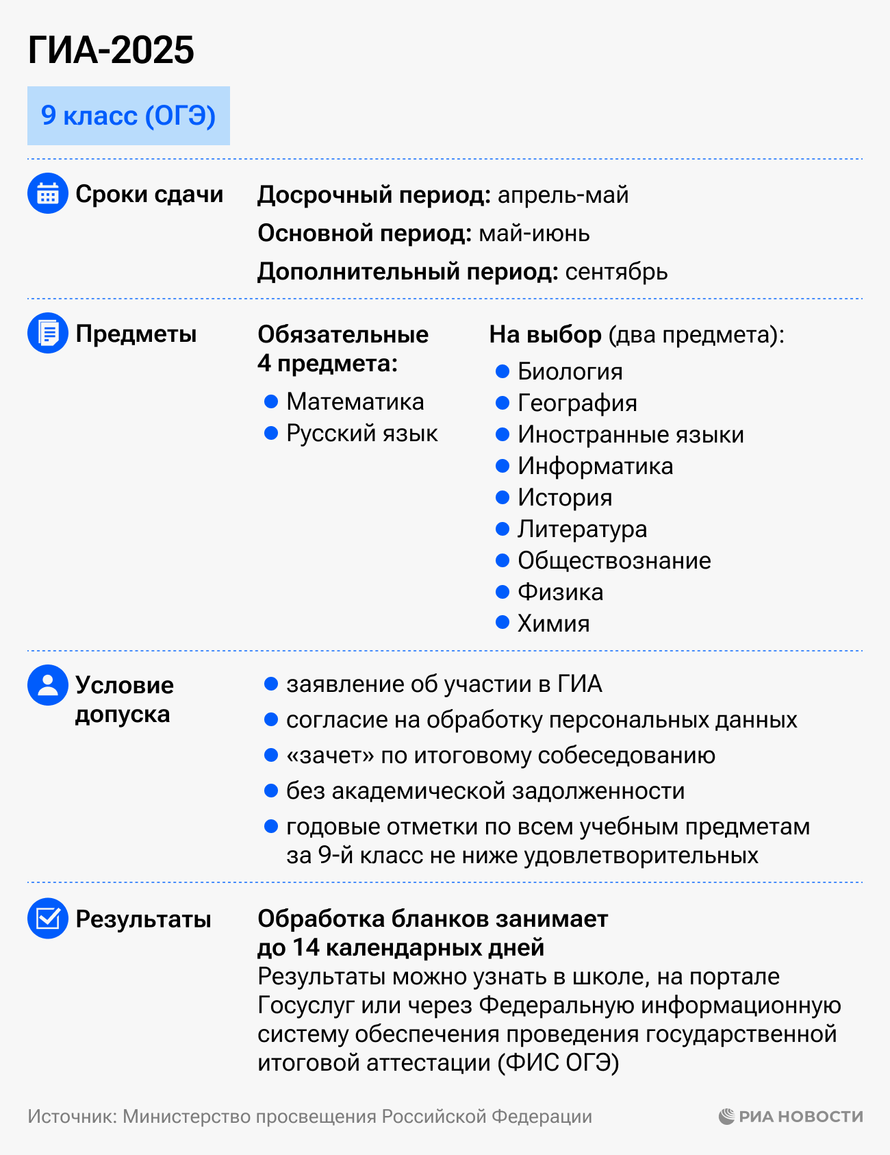 ГИА-2025 ГИА-2025