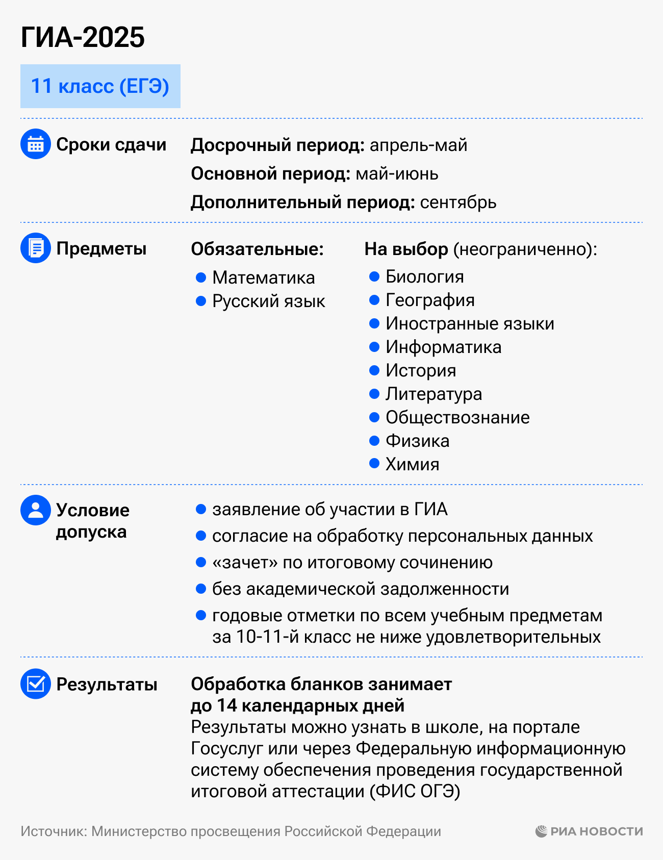 ГИА-2025 ГИА-2025