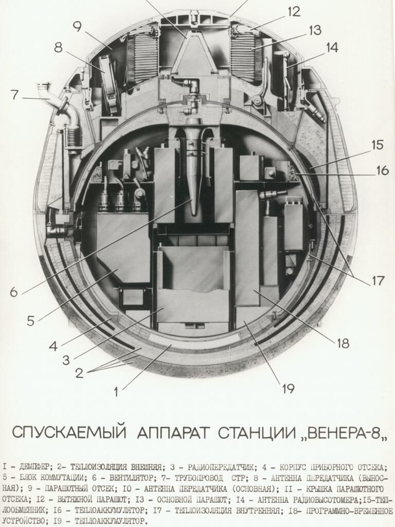 Станция Венера-8 Станция Венера-8 - РИА Новости, 1920, 06.05.2025