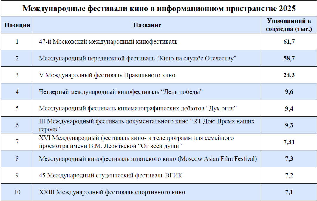 Международные фестивали кино в информационном пространстве 2025 - РИА Новости, 1920, 29.05.2025
