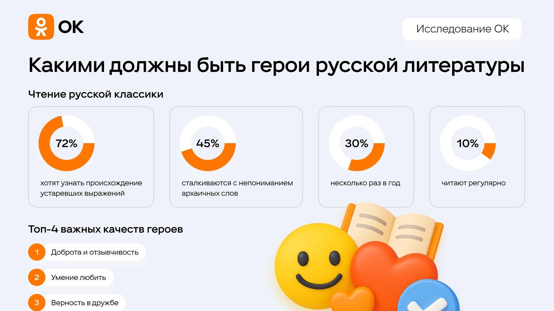 Какими должны быть герои русской литературы Какими должны быть герои русской литературы - РИА Новости, 1920, 04.06.2025