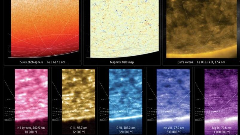 Первые в мире снимки южного полюса Солнца, сделанные аппаратом Solar Orbiter Первые в мире снимки южного полюса Солнца, сделанные аппаратом Solar Orbiter - РИА Новости, 1920, 12.06.2025