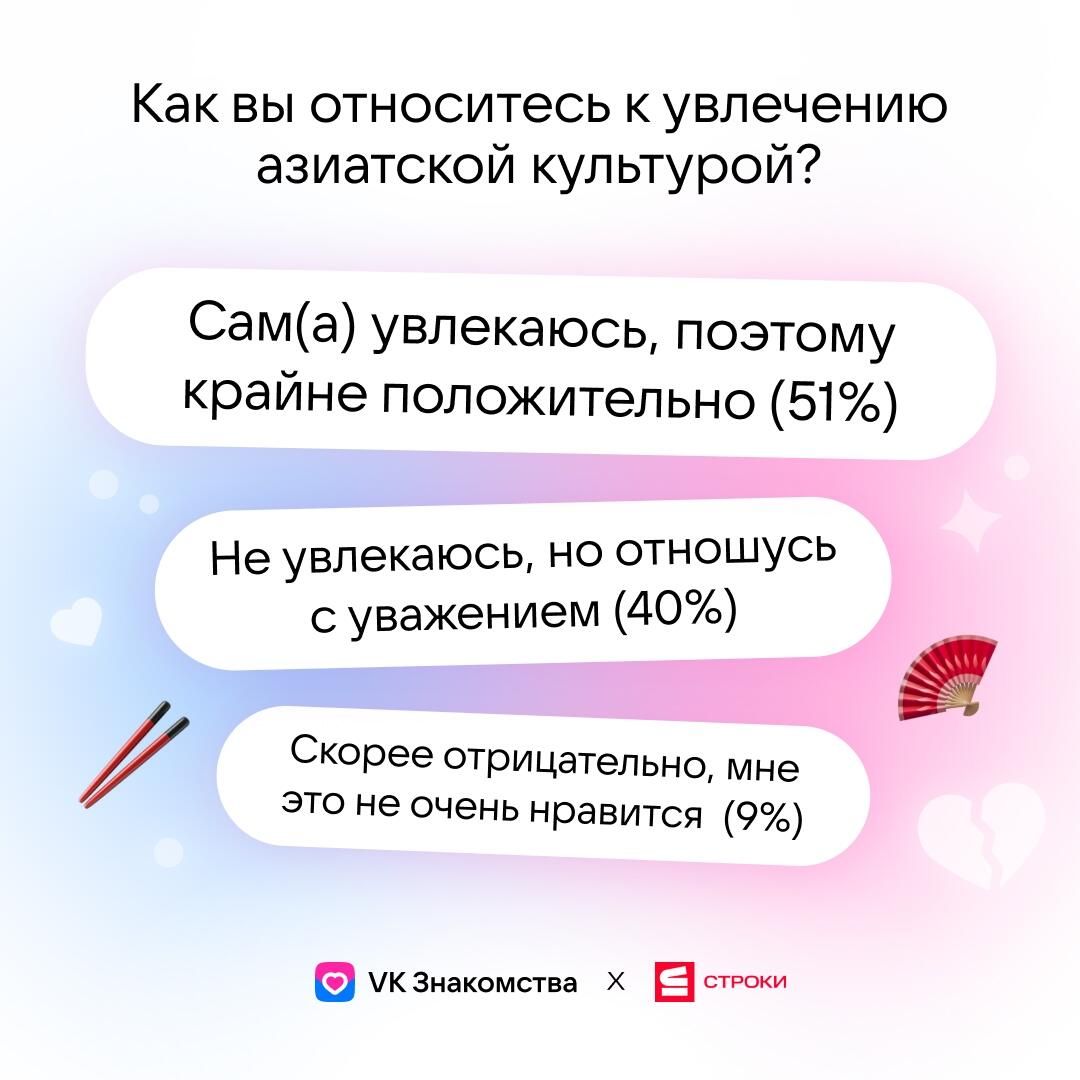 Исследование VK Знакомств и Строк Исследование VK Знакомств и Строк - РИА Новости, 1920, 17.07.2025