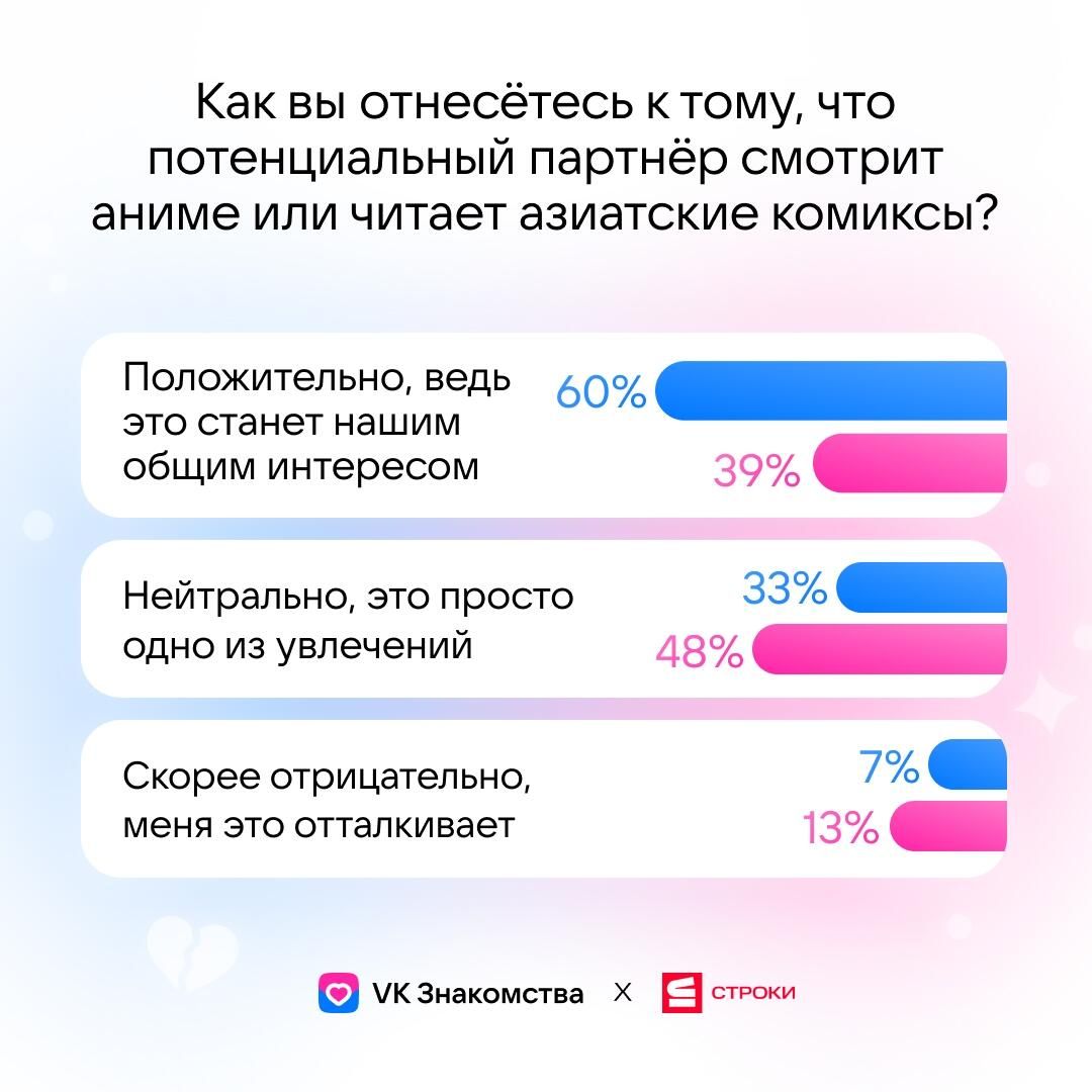 Исследование VK Знакомств и Строк Исследование VK Знакомств и Строк - РИА Новости, 1920, 17.07.2025