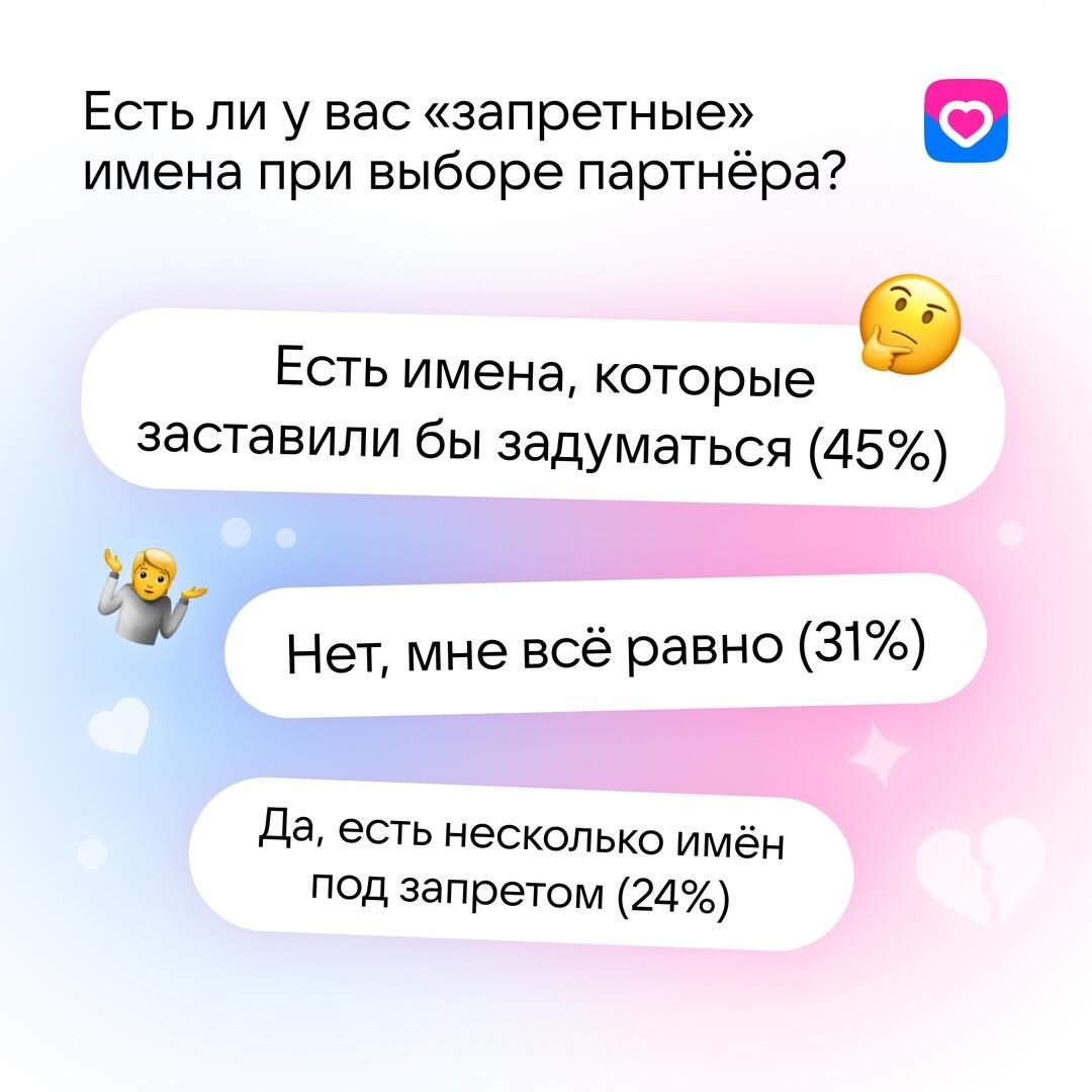 Исследование VK Знакомств Исследование VK Знакомств - РИА Новости, 1920, 24.07.2025