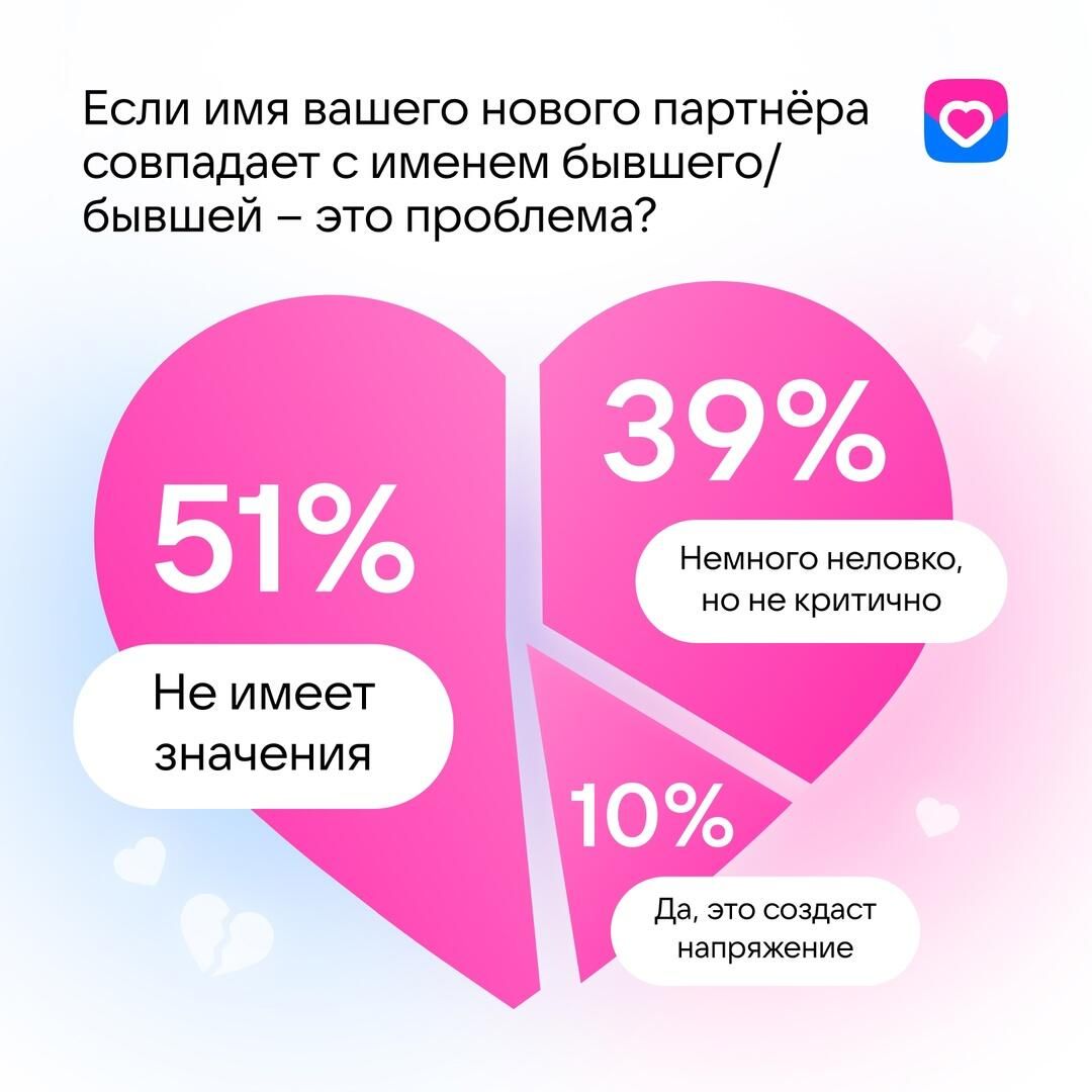Исследование VK Знакомств Исследование VK Знакомств - РИА Новости, 1920, 24.07.2025