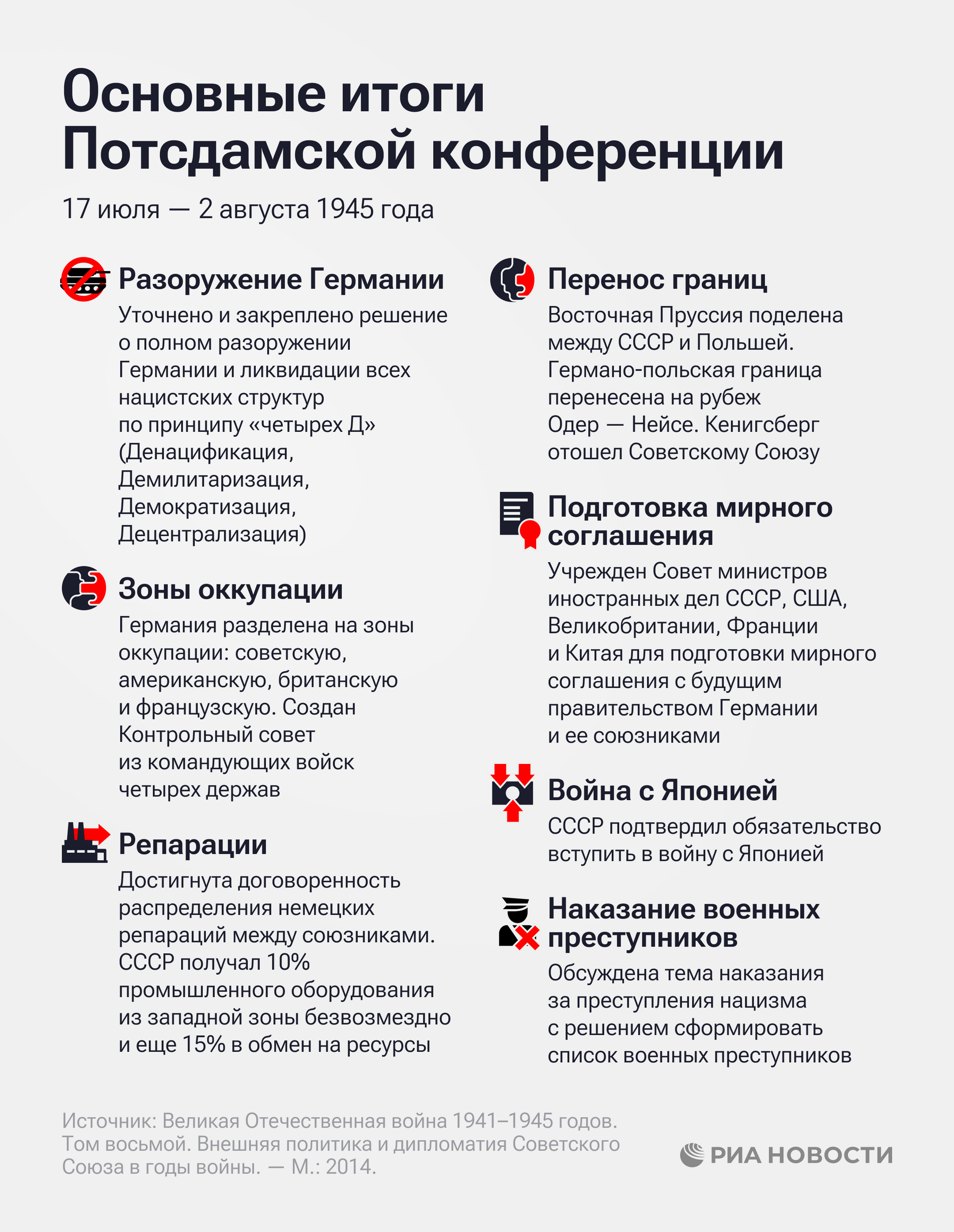 Итоги Потсдамской конференции