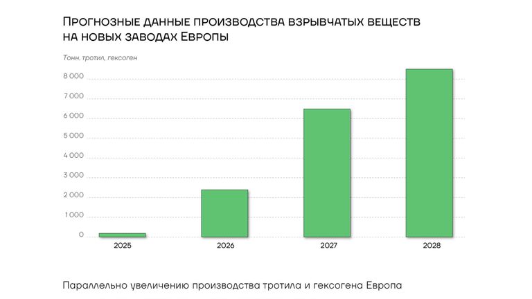 Доклад о милитаризации Европы