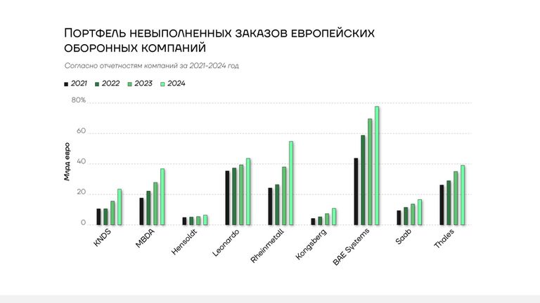 Доклад о милитаризации Европы