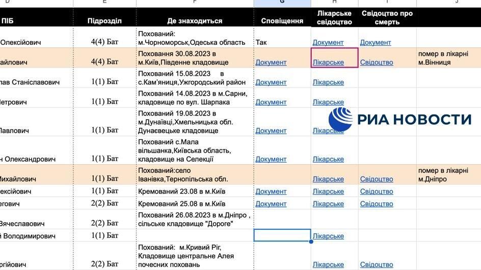 Взлом базы данных Генштаба ВСУ группировкой KillNet Взлом базы данных Генштаба ВСУ группировкой KillNet - РИА Новости, 1920, 20.08.2025