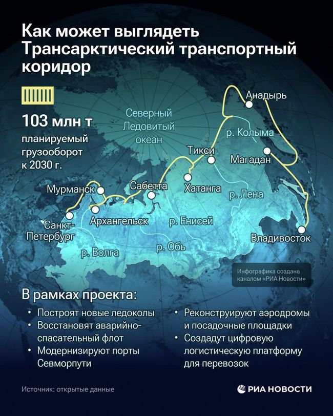 Как может выглядеть Трансарктический коридор