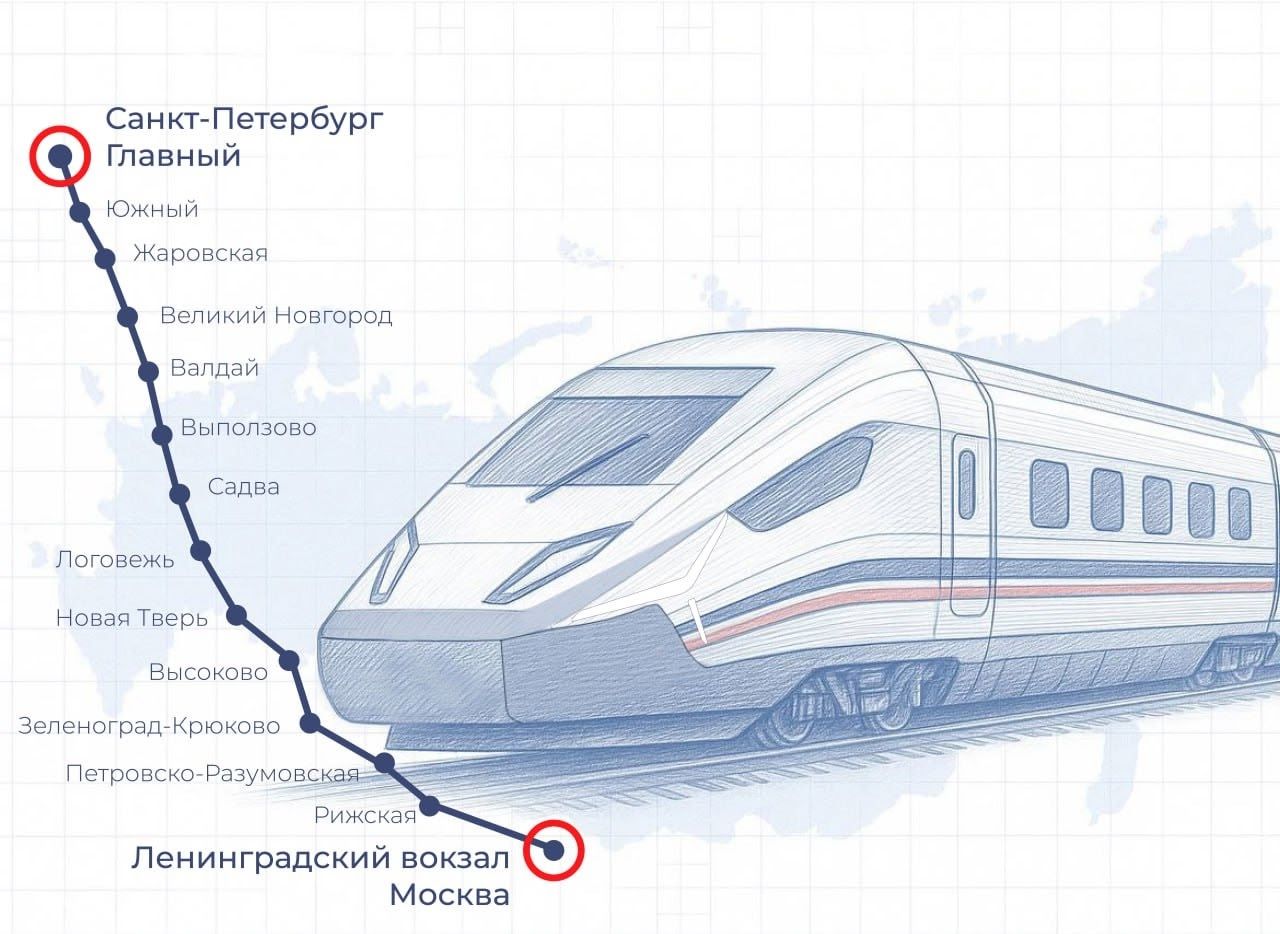 Высокоскоростная железнодорожная магистраль Москва -Санкт-Петербург - РИА Новости, 1920, 25.09.2025