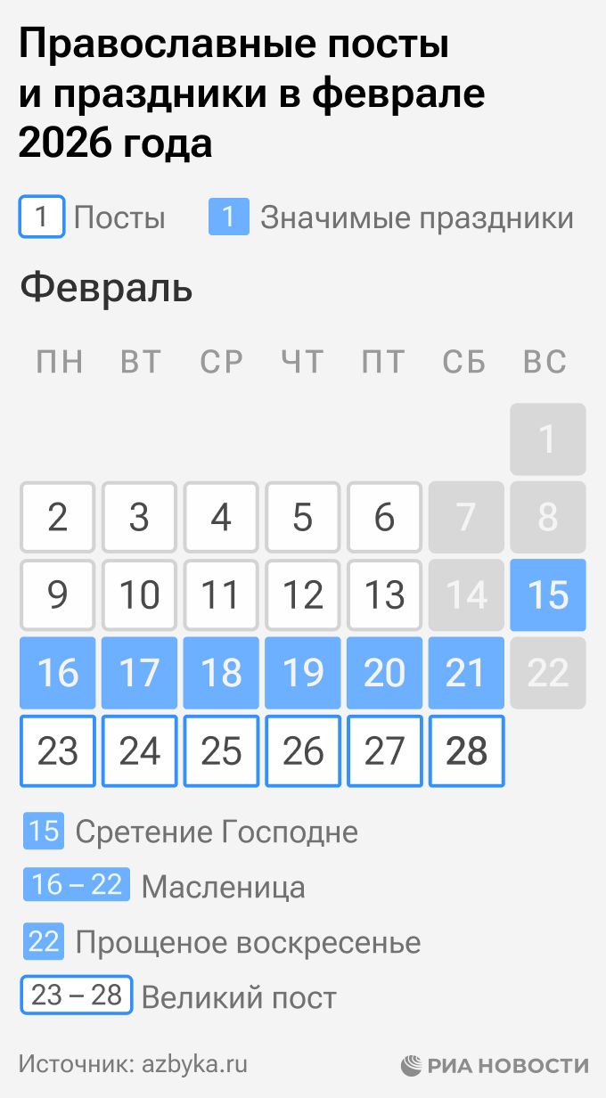 Православные посты и праздники в феврале 2026 года