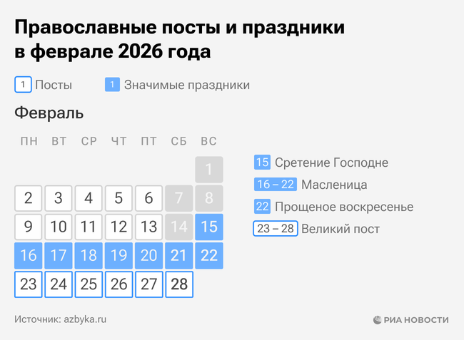 Православные посты и праздники в феврале 2026 года