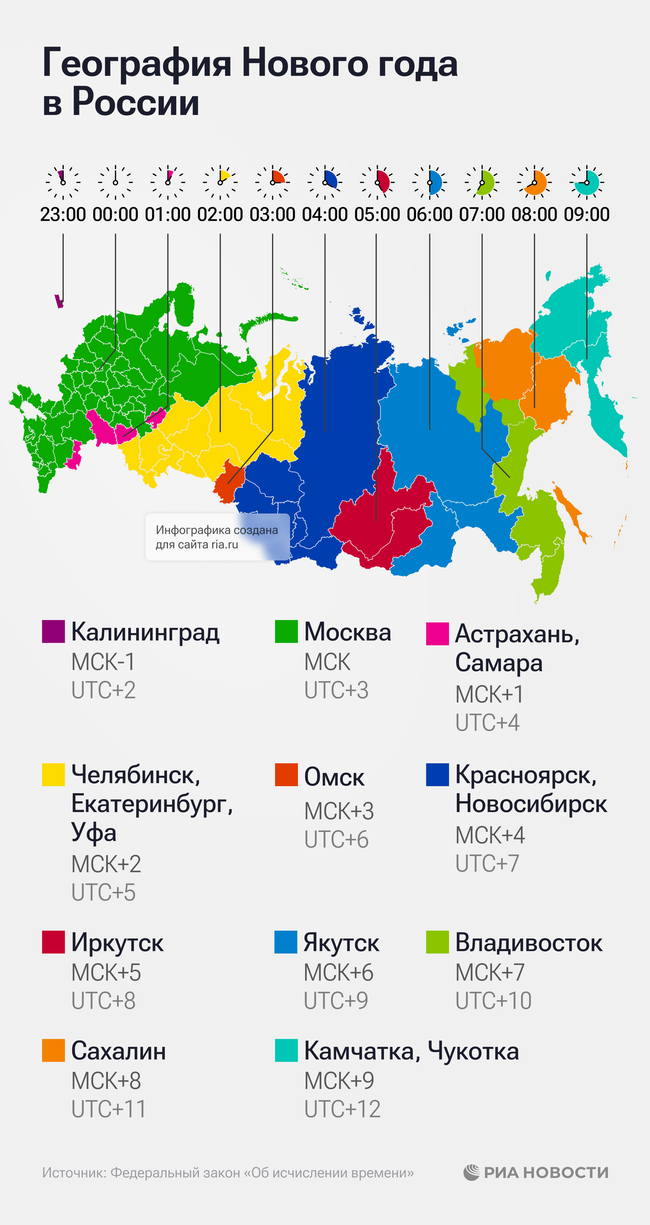География Нового года в России 