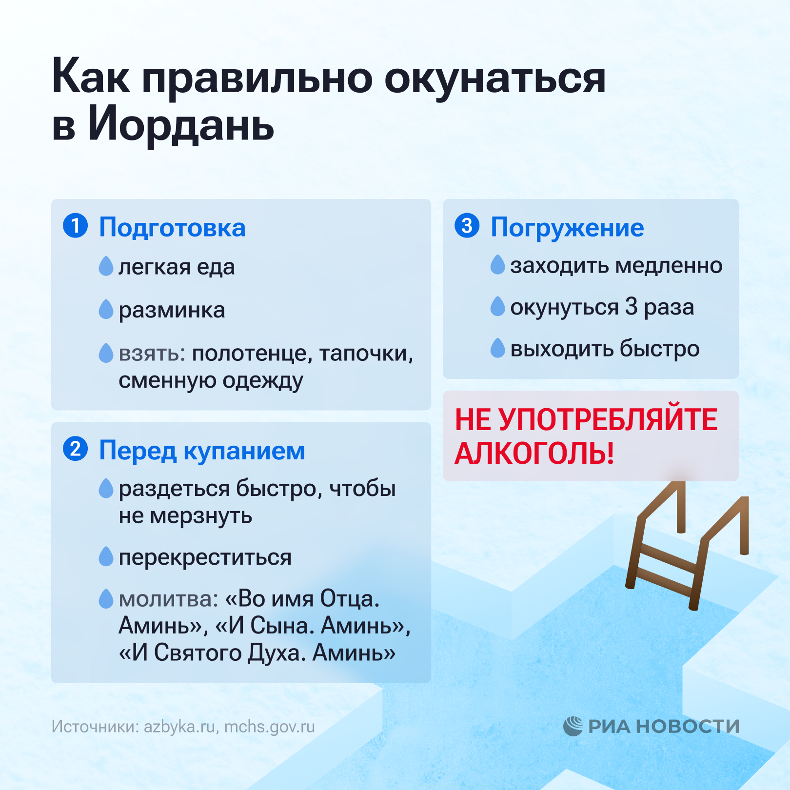 Как правильно окунаться в Иордань
