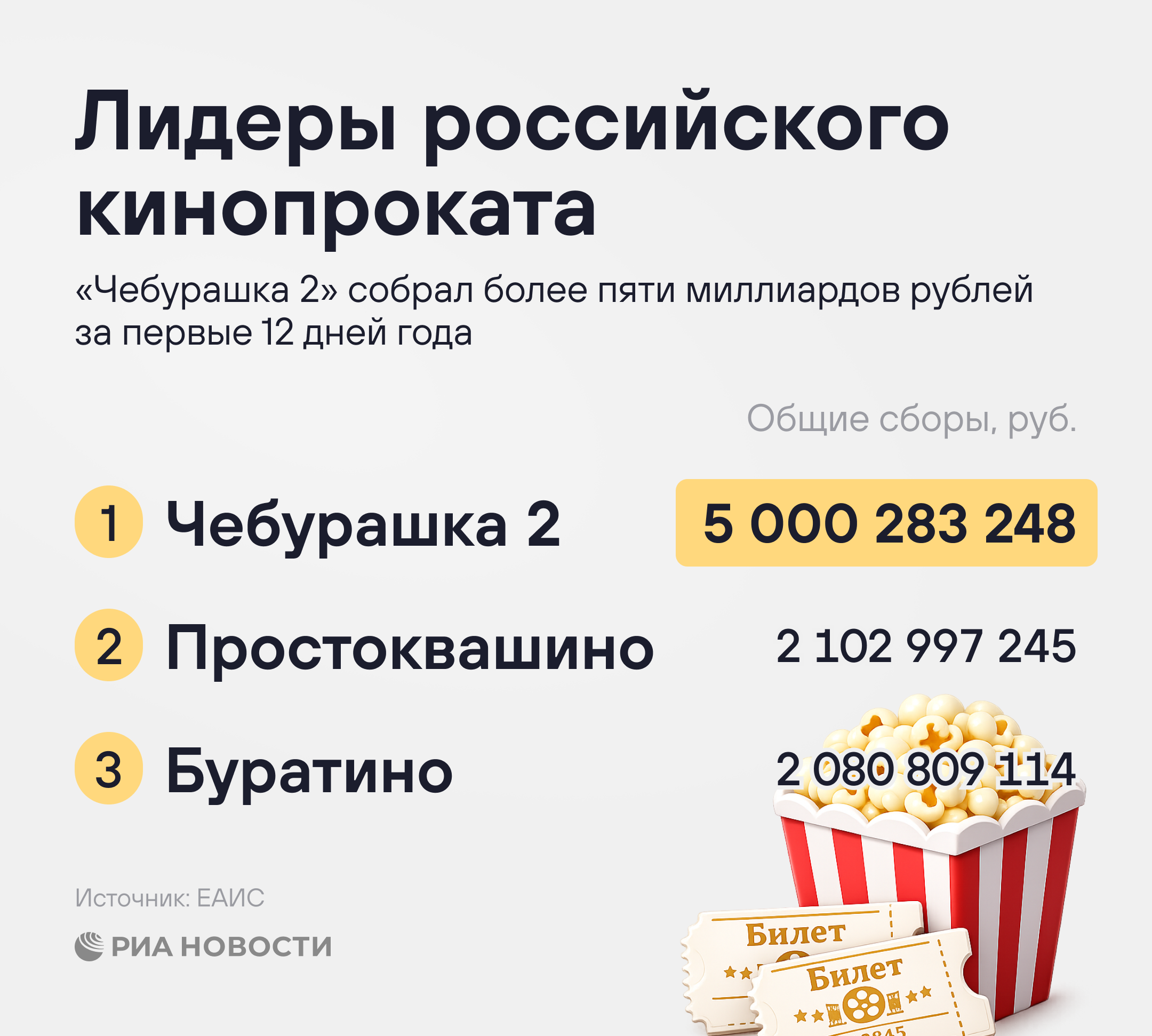 Лидеры российского кинопроката 