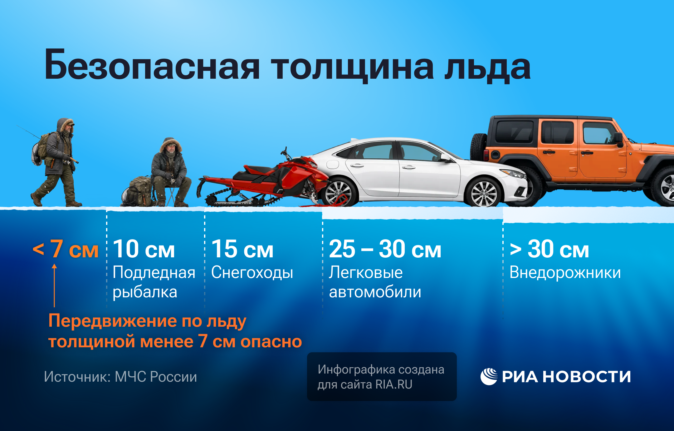 Безопасная толщина льда