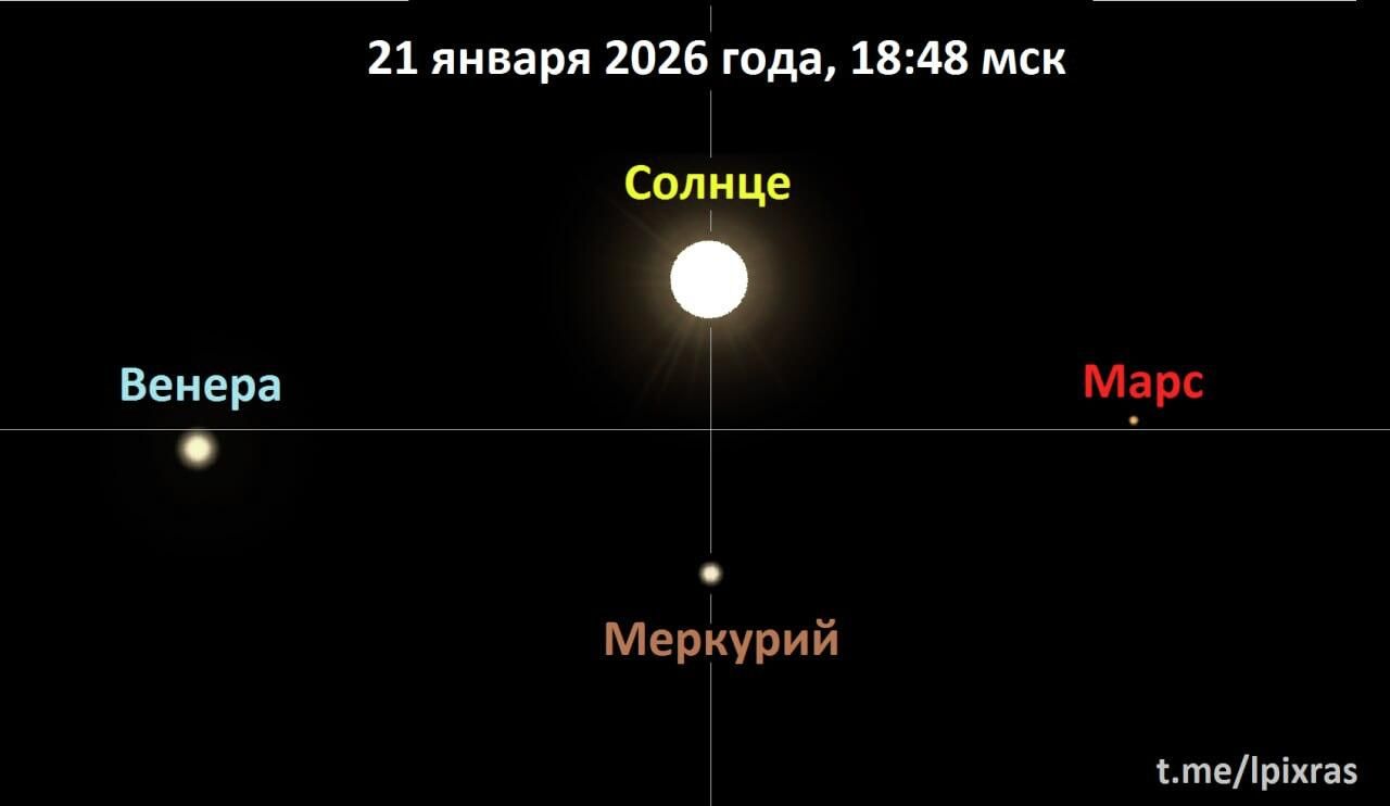 Парад планет Парад планет - РИА Новости, 1920, 21.01.2026