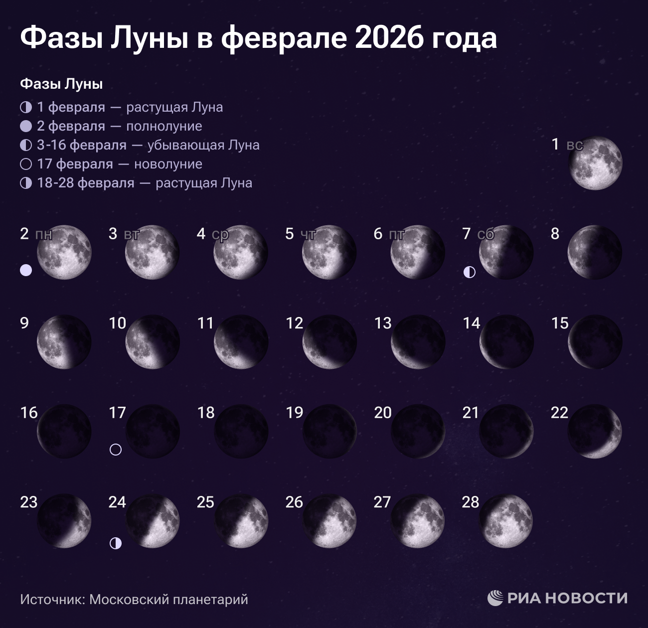 Фазы Луны в феврале 2026 года Фазы Луны в феврале 2026 года