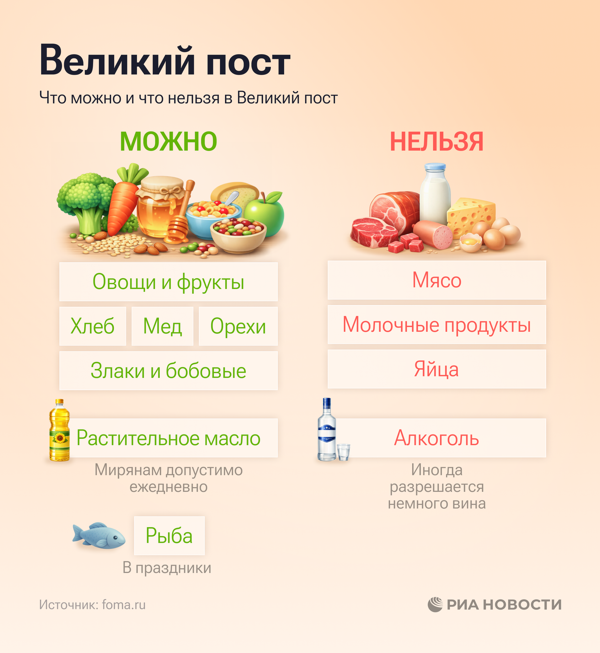 Что можно и что нельзя в Великий пост Что можно и что нельзя в Великий пост