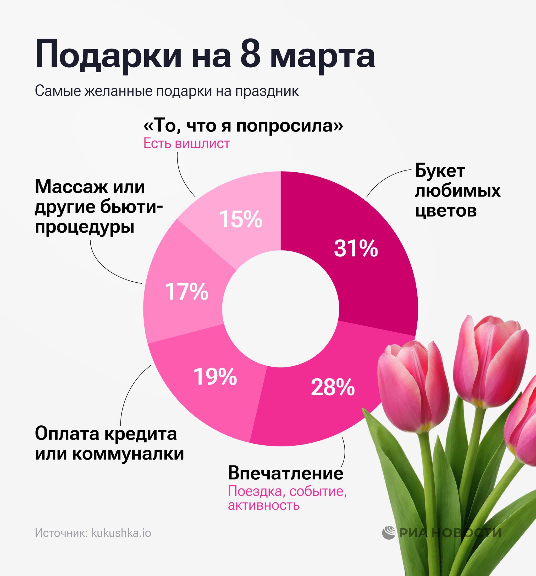 Инфографика 8 марта