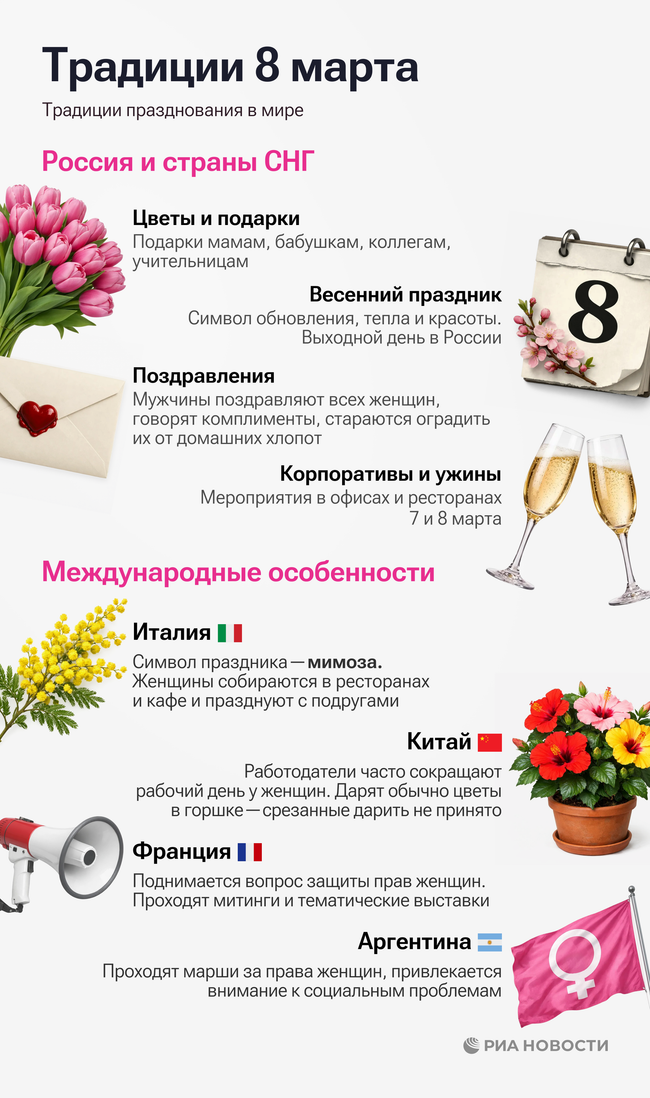 Инфографика 8 марта