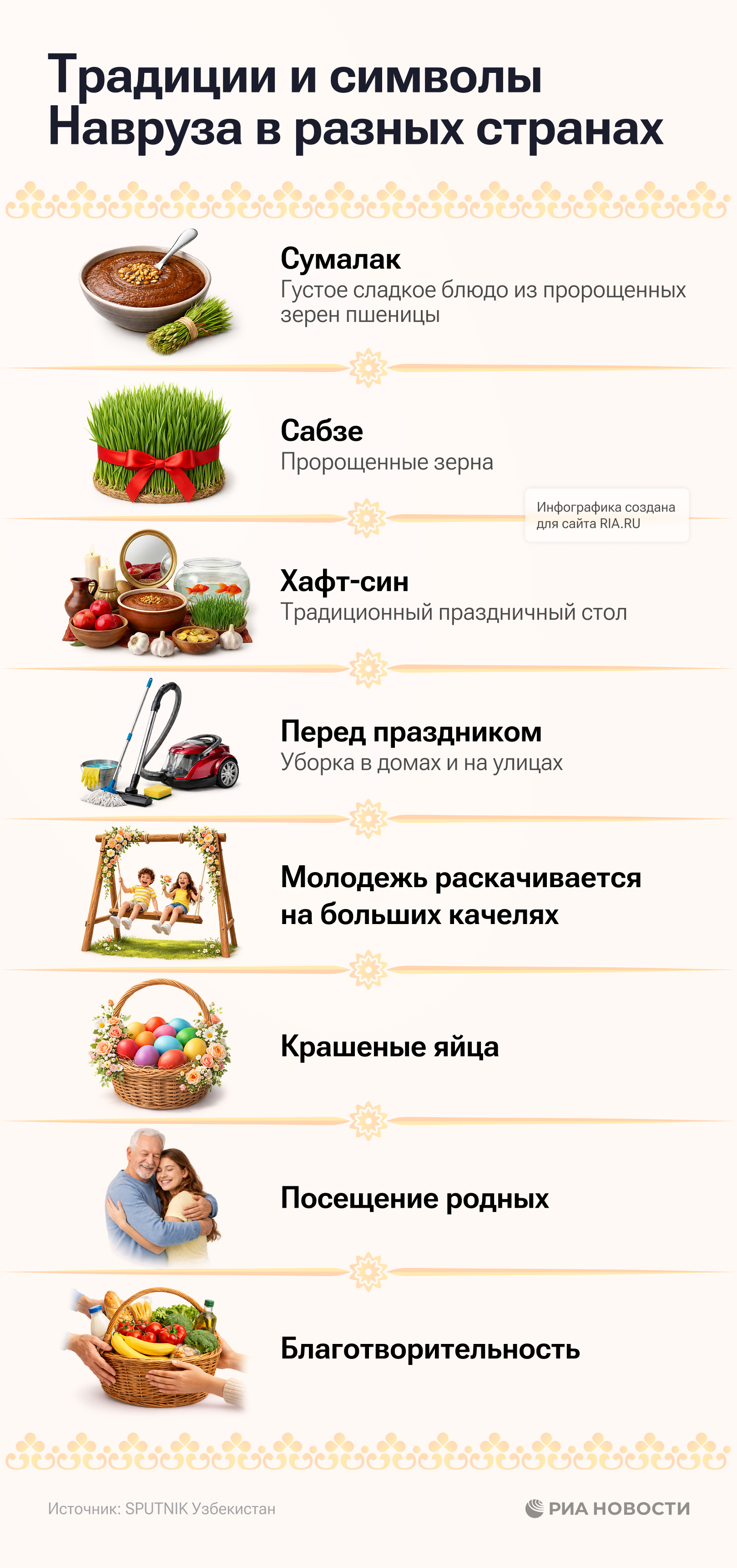 Традиции и символы Навруза в разных странах Традиции и символы Навруза в разных странах