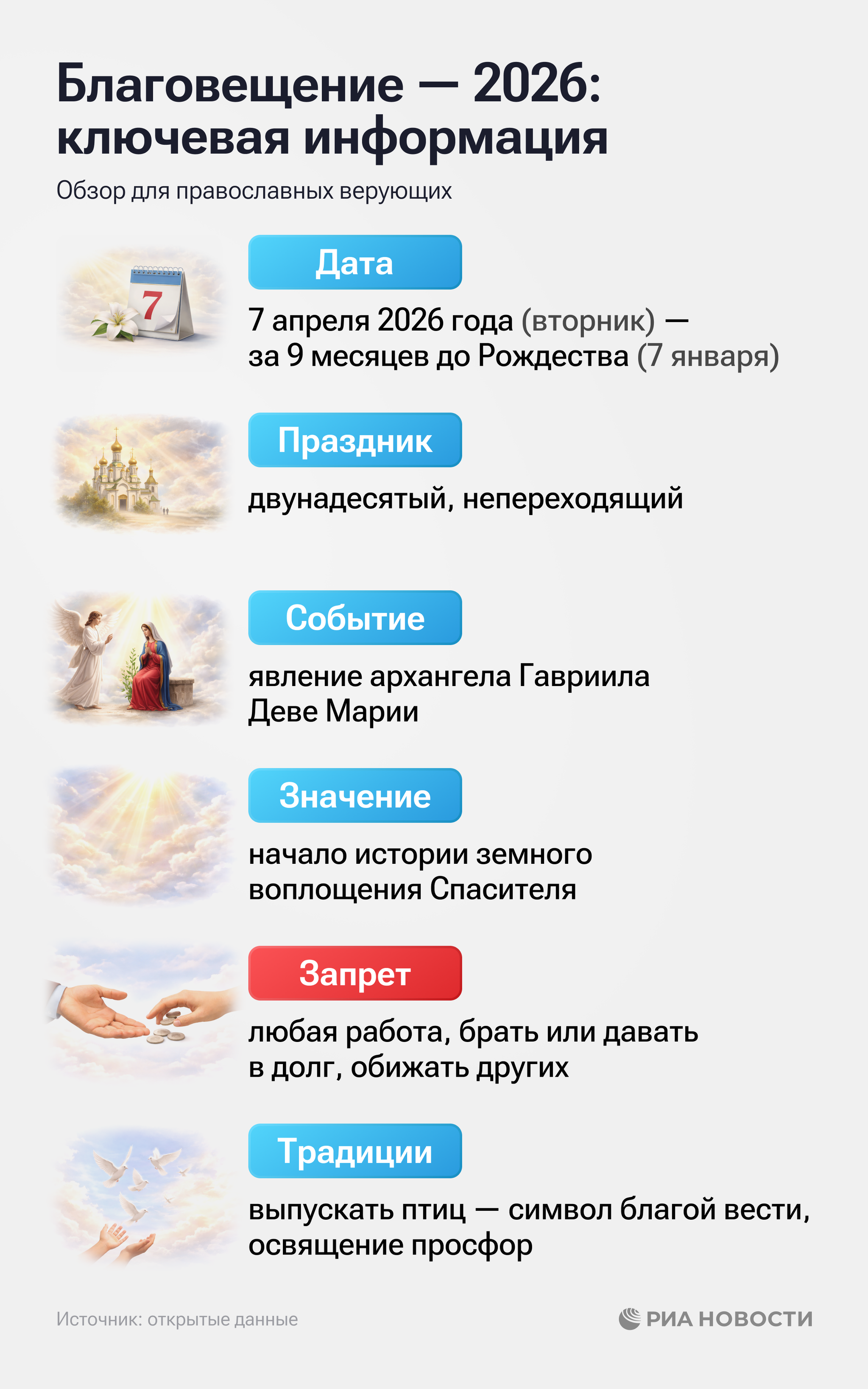Благовещение-2026
