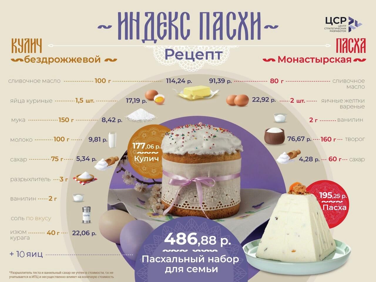 Индекс Пасхи - РИА Новости, 1920, 09.04.2026