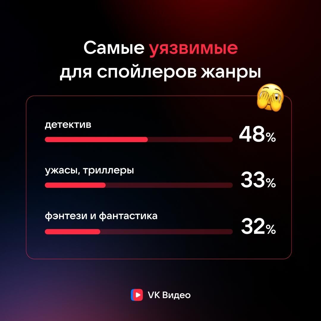 Исследование VK Видео Исследование VK Видео - РИА Новости, 1920, 09.04.2026