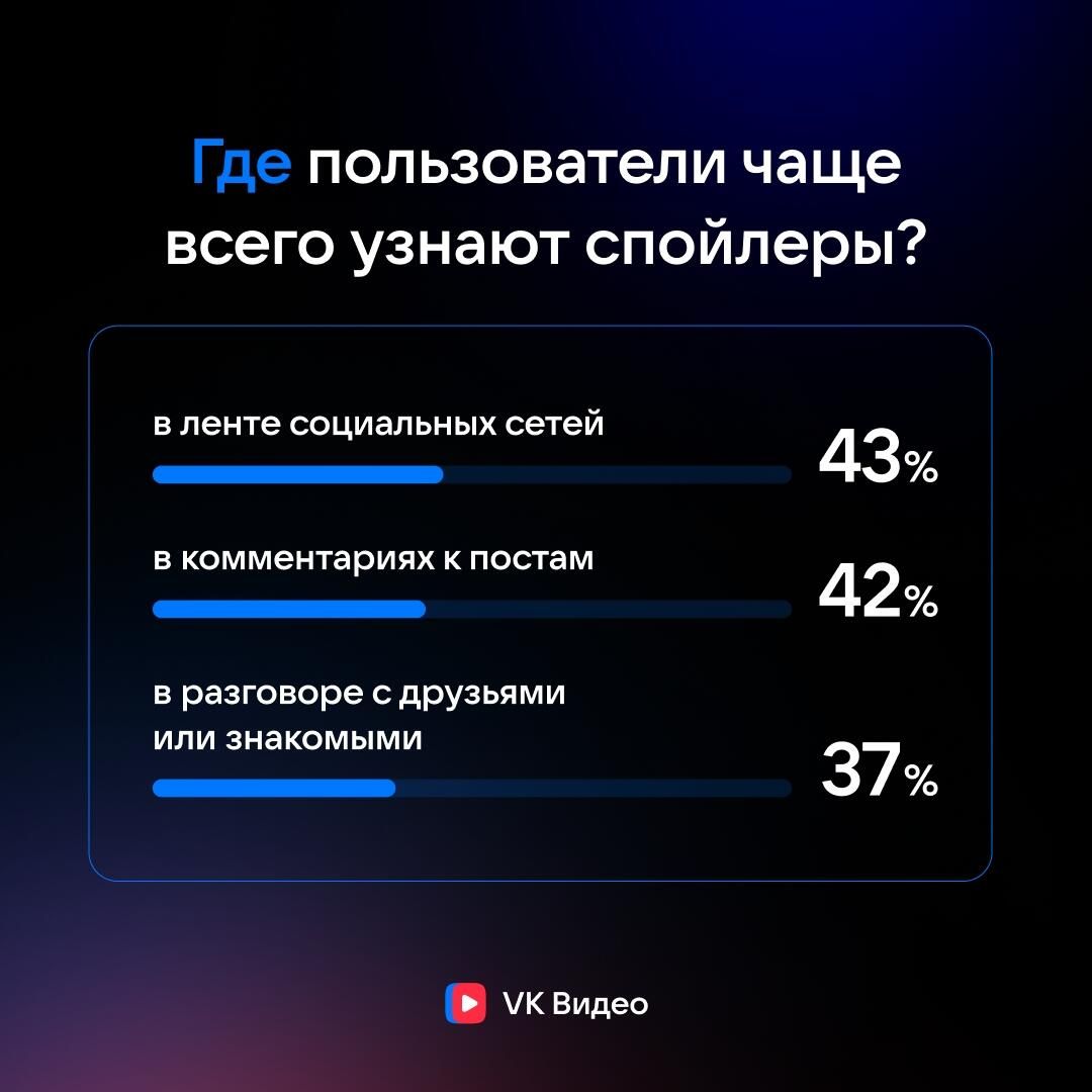 Исследование VK Видео Исследование VK Видео - РИА Новости, 1920, 09.04.2026