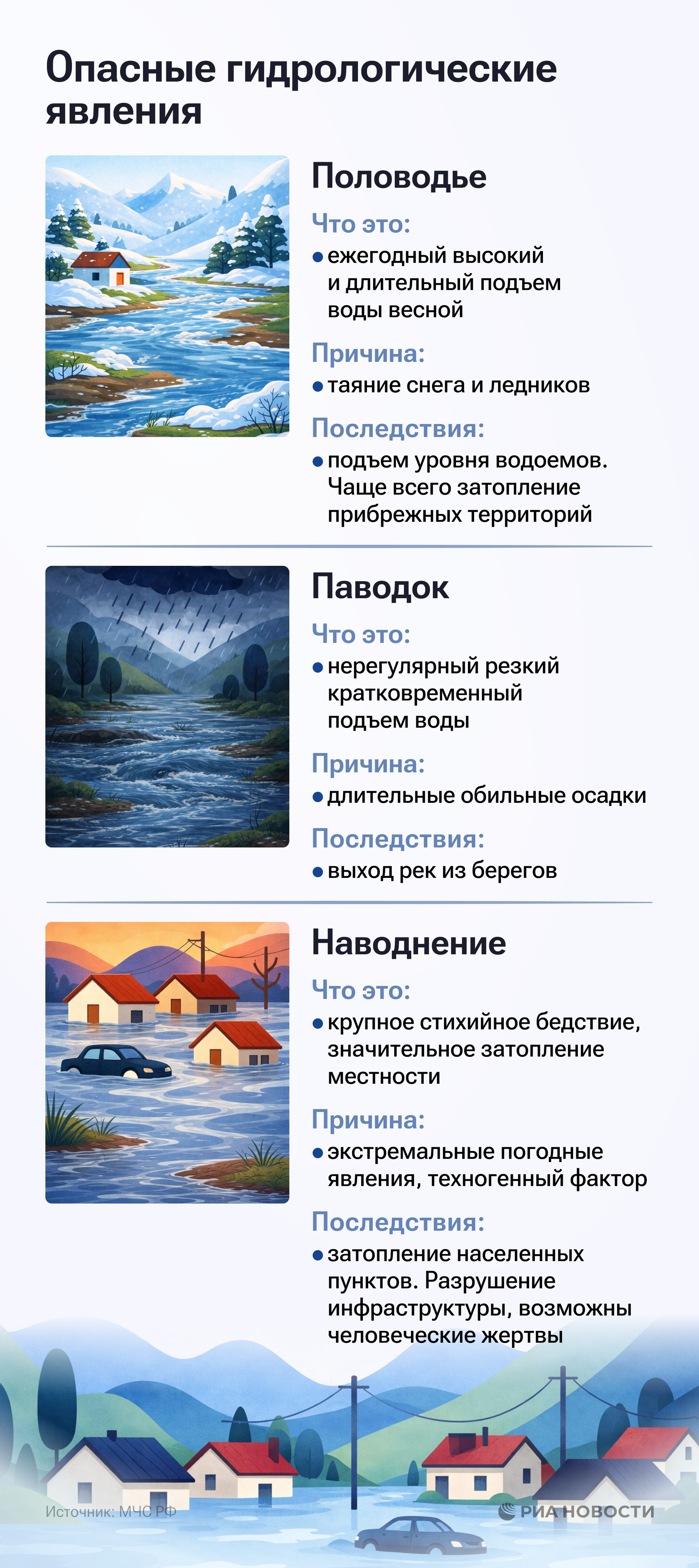 Половодье, паводок, наводнение