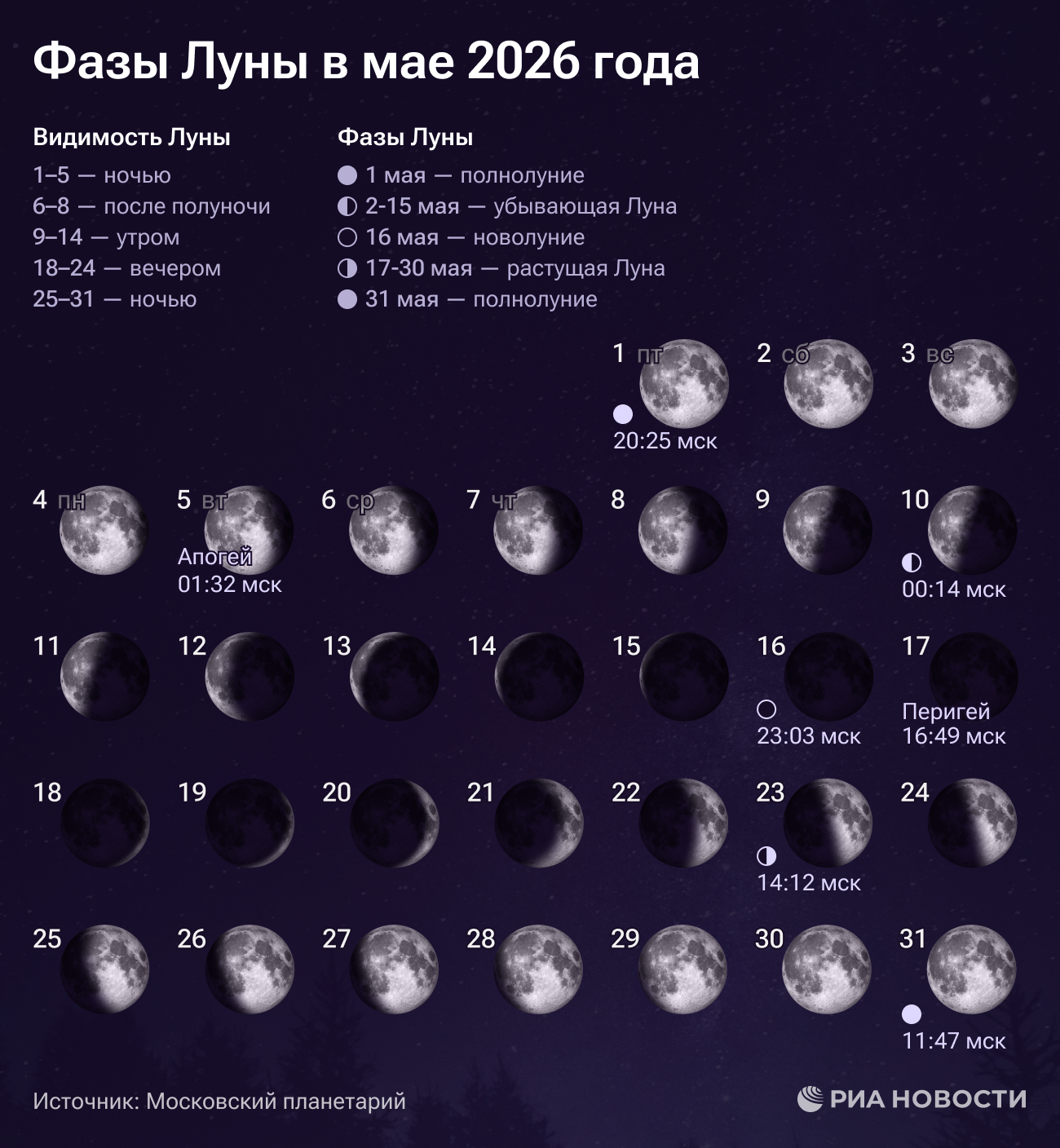 Фазы Луны в мае 2026 года Фазы Луны в мае 2026 года