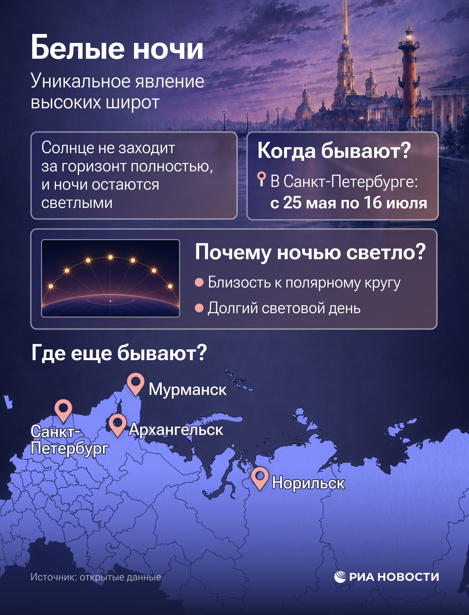 Белые ночи