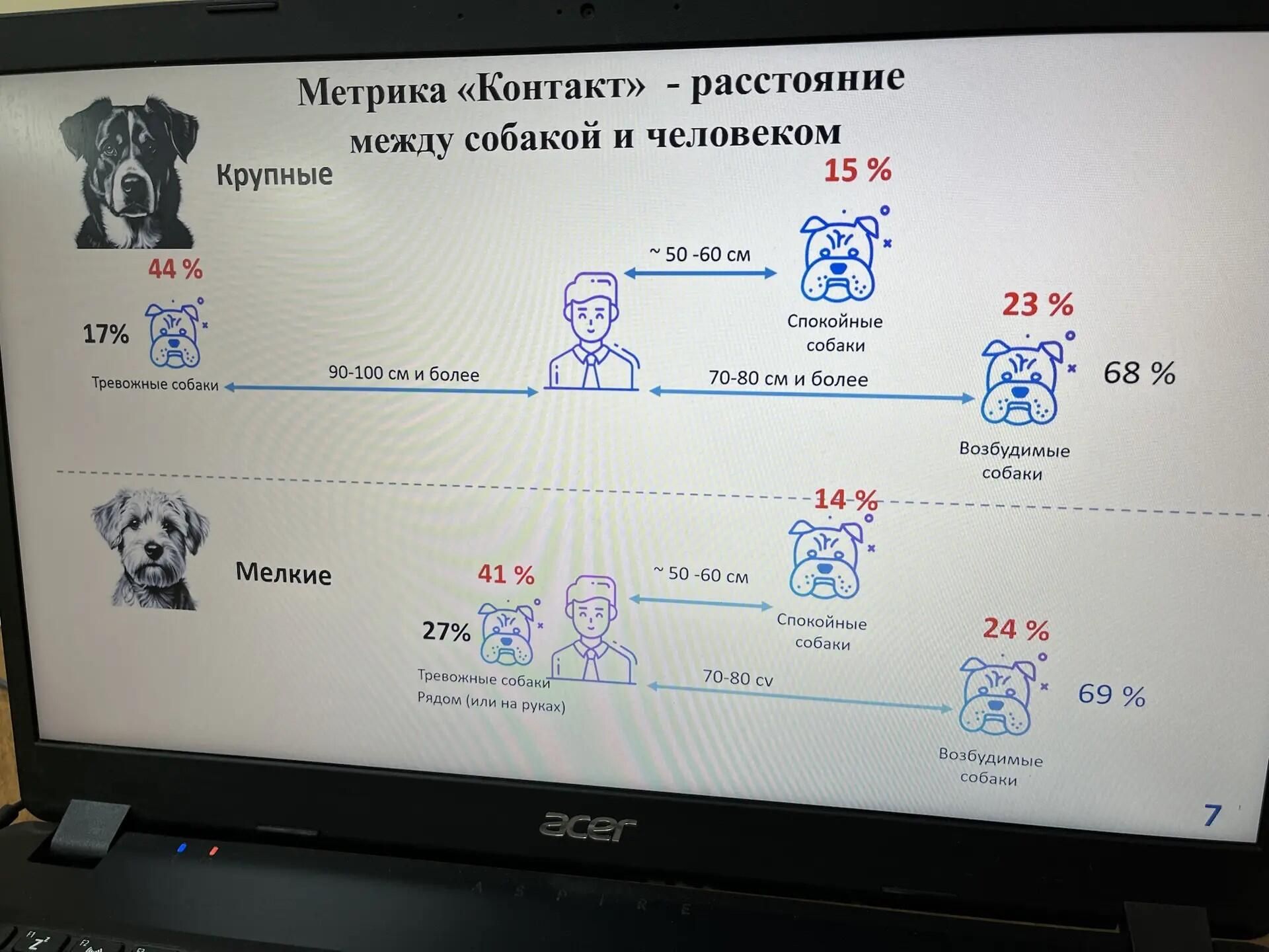 Методика оценки тревожности собак Методика оценки тревожности собак - РИА Новости, 1920, 20.05.2026