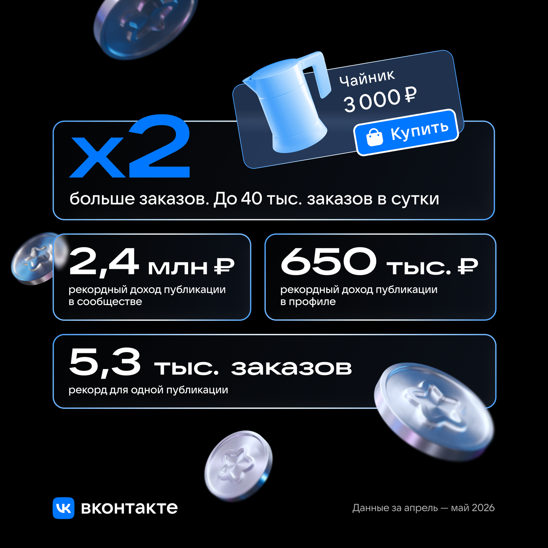 Доход авторов ВКонтакте от шопсов увеличился втрое - РИА Новости, 1920, 02.06.2026