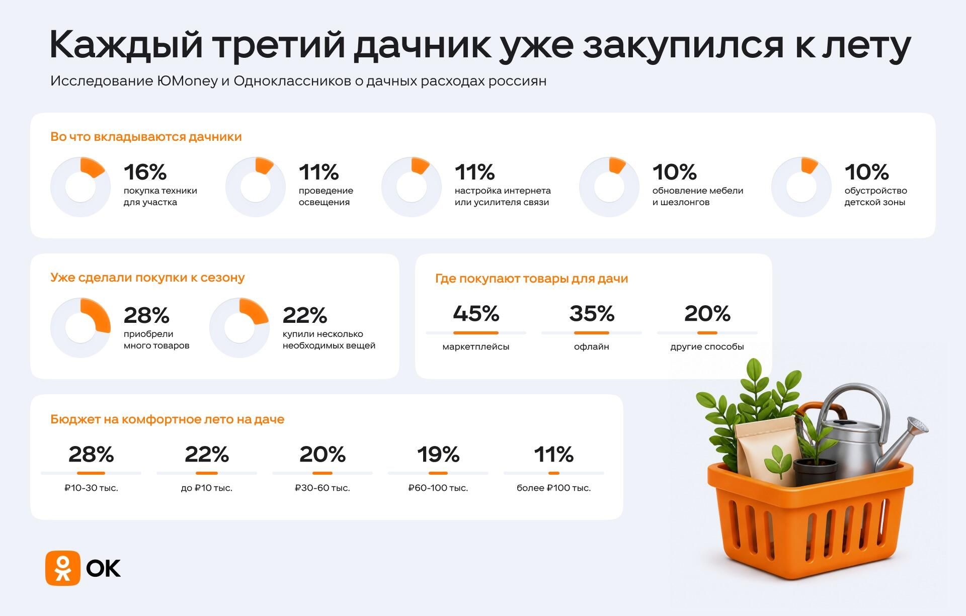 Исследование ОК и ЮMoney - РИА Новости, 1920, 05.06.2026