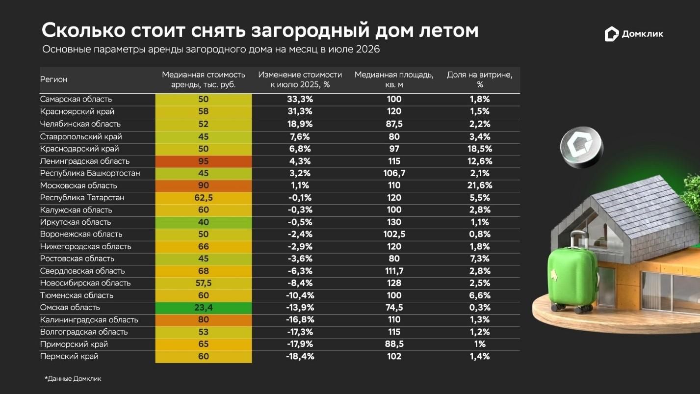 Сколько стоит снять загородный дом летом Сколько стоит снять загородный дом летом - РИА Новости, 1920, 22.07.2026