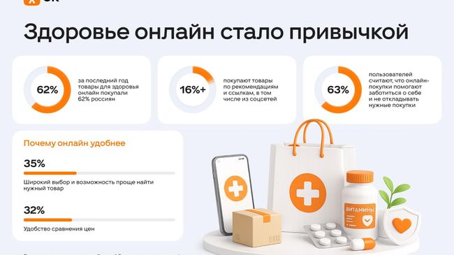 Исследование ОК