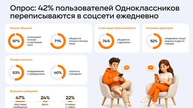 Опрос ОК