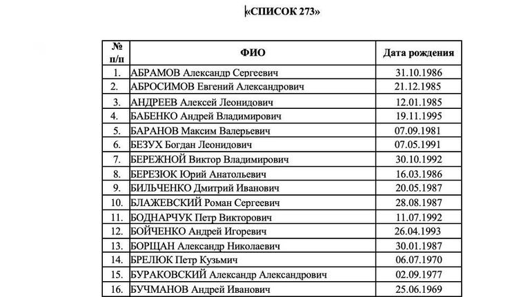 Список 273 украинских военнослужащих, которых Россия готова передать в рамках обмена Список 273 украинских военнослужащих, которых Россия готова передать в рамках обмена