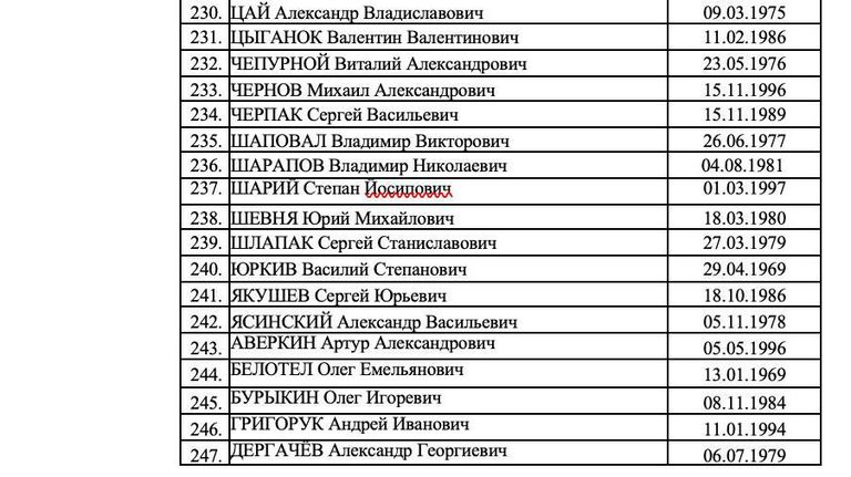 Список 273 украинских военнослужащих, которых Россия готова передать в рамках обмена Список 273 украинских военнослужащих, которых Россия готова передать в рамках обмена