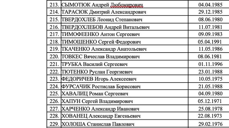 Список 273 украинских военнослужащих, которых Россия готова передать в рамках обмена Список 273 украинских военнослужащих, которых Россия готова передать в рамках обмена