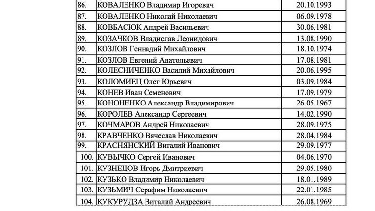 Список 273 украинских военнослужащих, которых Россия готова передать в рамках обмена Список 273 украинских военнослужащих, которых Россия готова передать в рамках обмена