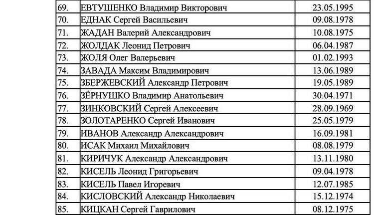 Список 273 украинских военнослужащих, которых Россия готова передать в рамках обмена Список 273 украинских военнослужащих, которых Россия готова передать в рамках обмена
