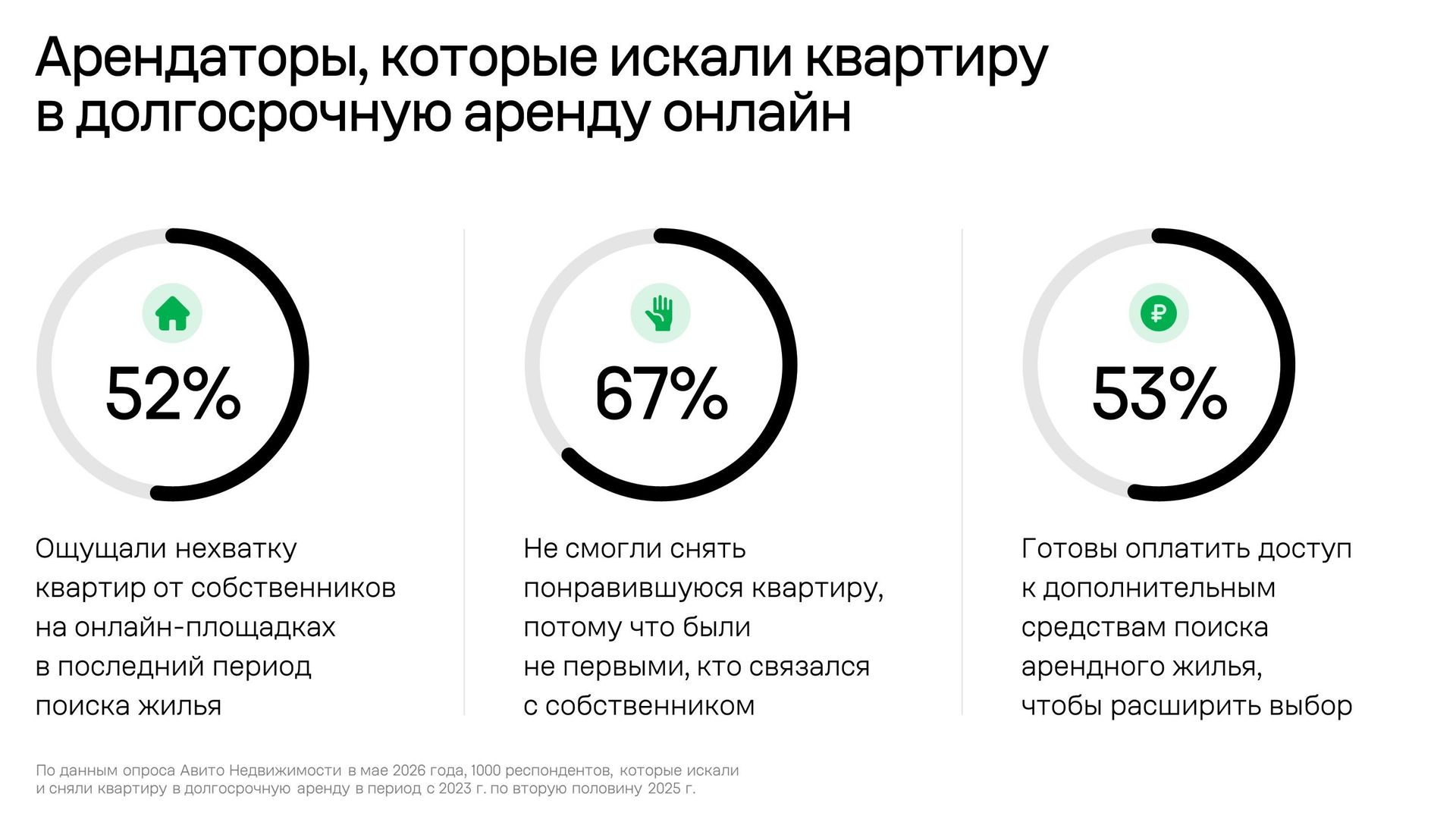Арендаторы, которые искали квартиру в долгосрочную аренду онлайн - РИА Новости, 1920, 13.08.2026